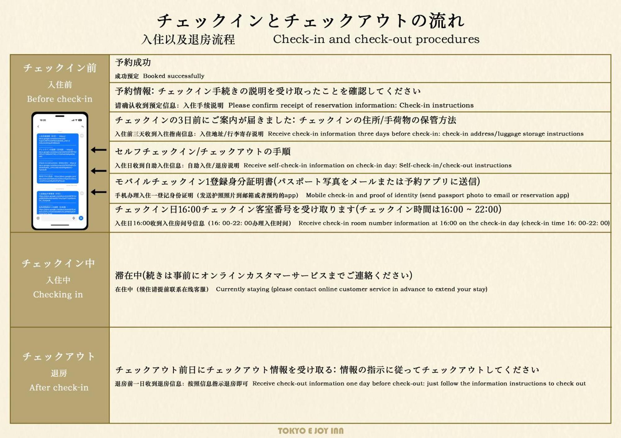 E Joy Inn-West Shinjuku Branch — Photos 3